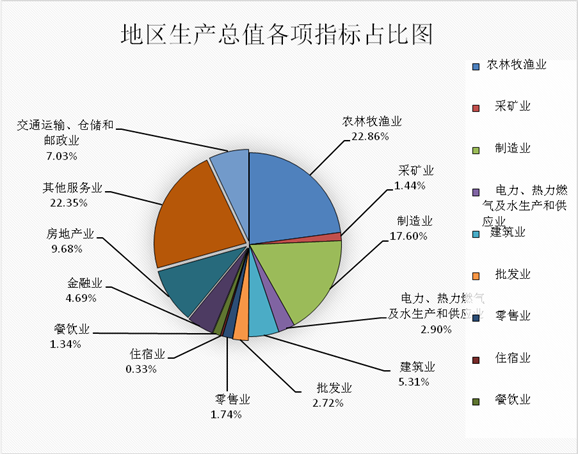 7b0a202020202263686172745265734964223a202234353236383334220a7d0a